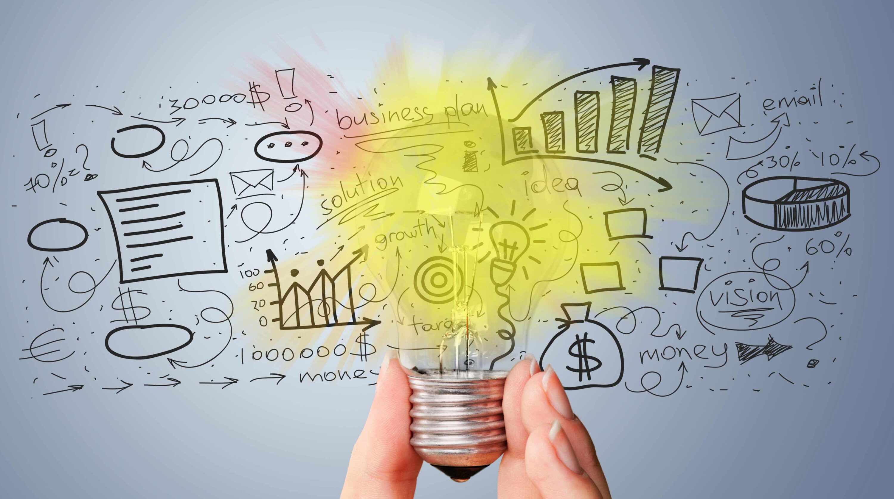 Organizational Strength and Market Adaptability